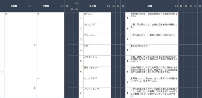 KAIZENFARM棚卸表_辞典としての使い方